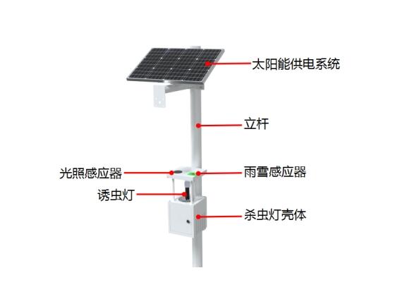 太阳能杀虫灯产品结构图