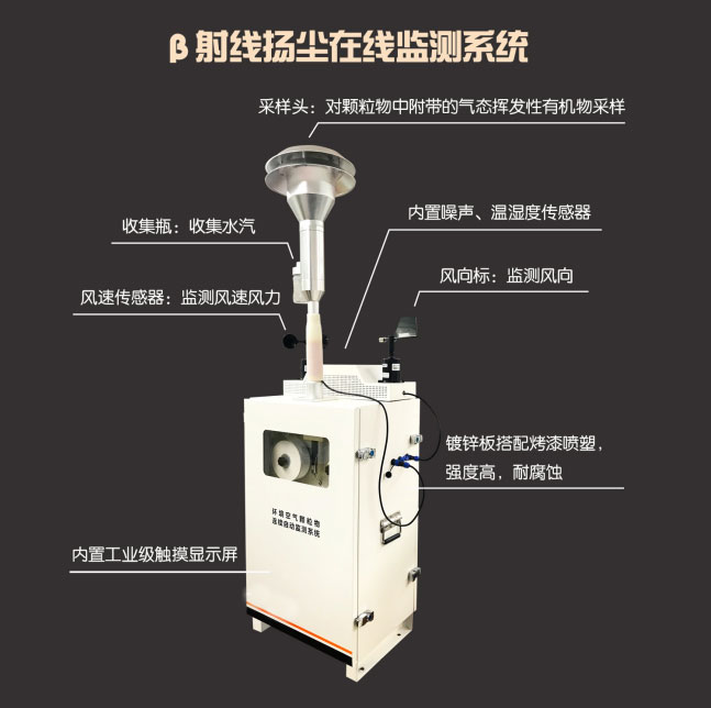 贝塔射线检测仪产品外观2