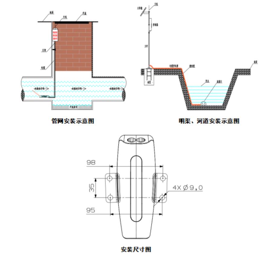 水流量监测系统安装示图