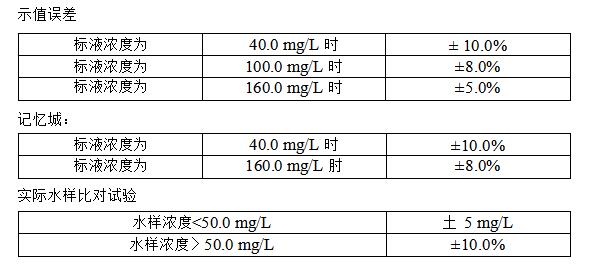 cod测定仪技术参数