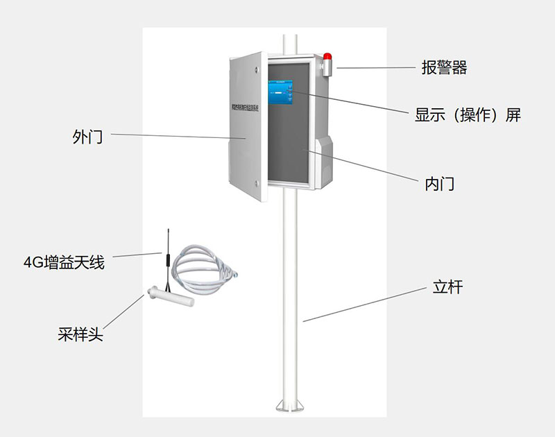 VOC在线监测仪结构组成