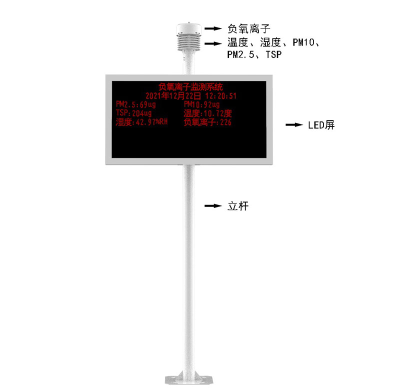 景区空气负氧离子监测仪产品结构图