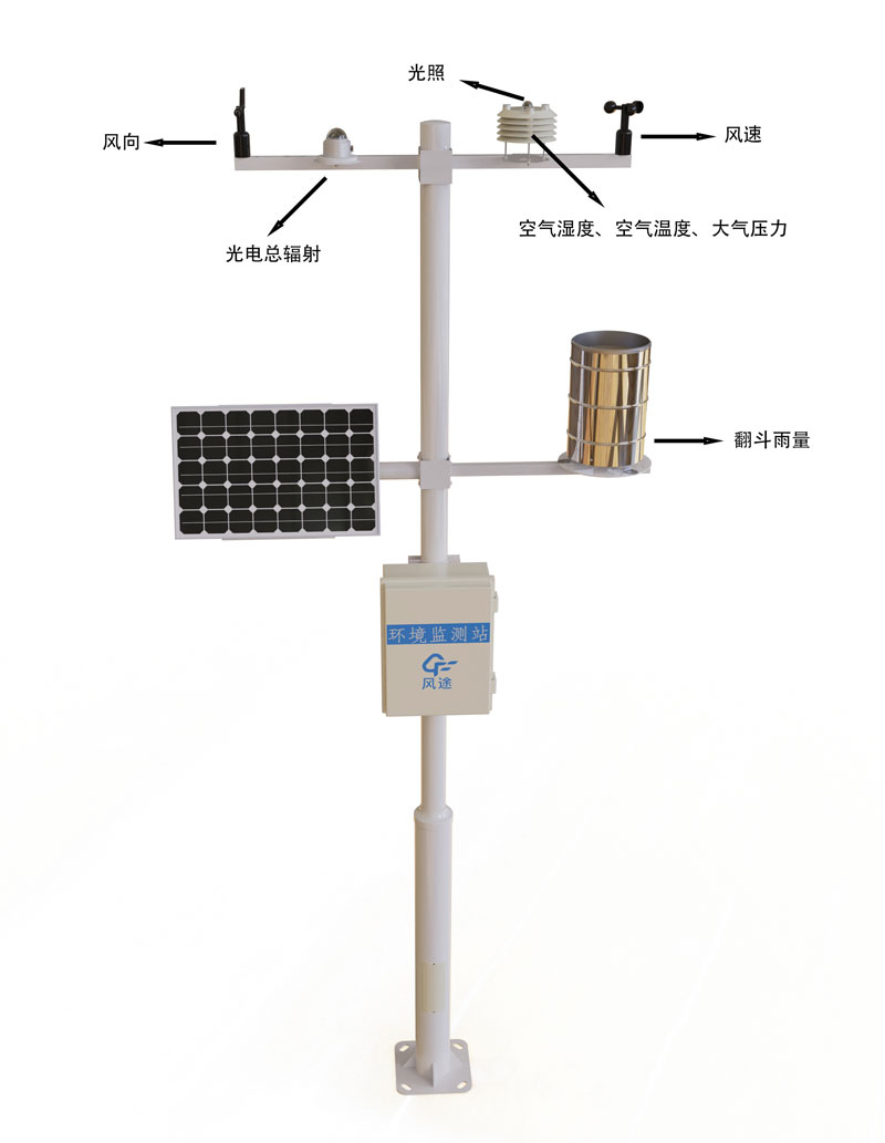 自动气象站设备产品结构图