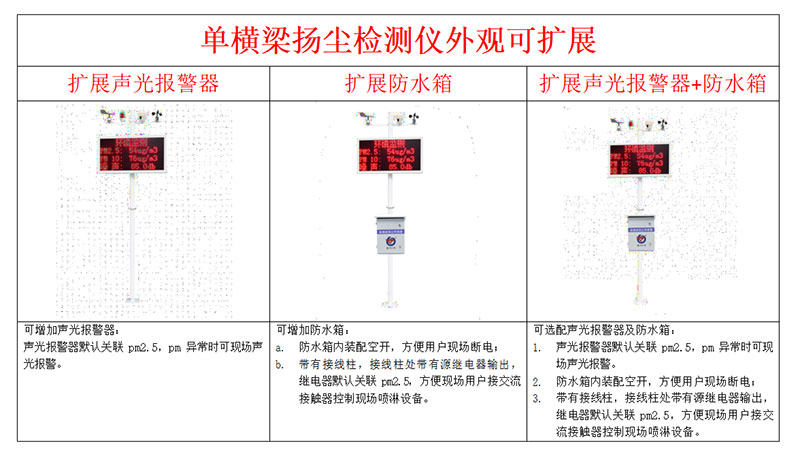 在线扬尘噪声自动监测系统安装方式