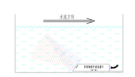 明渠流量监测仪工作原理