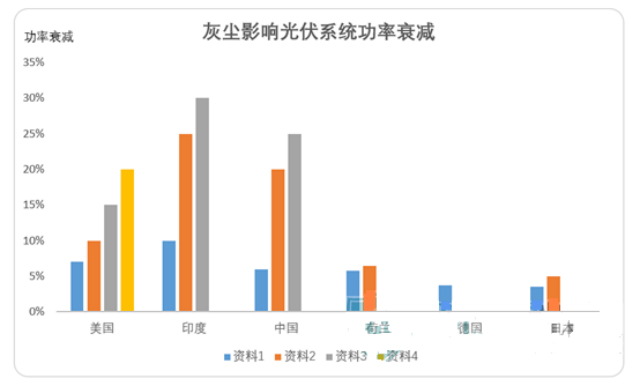 光伏组件积灰检测系统