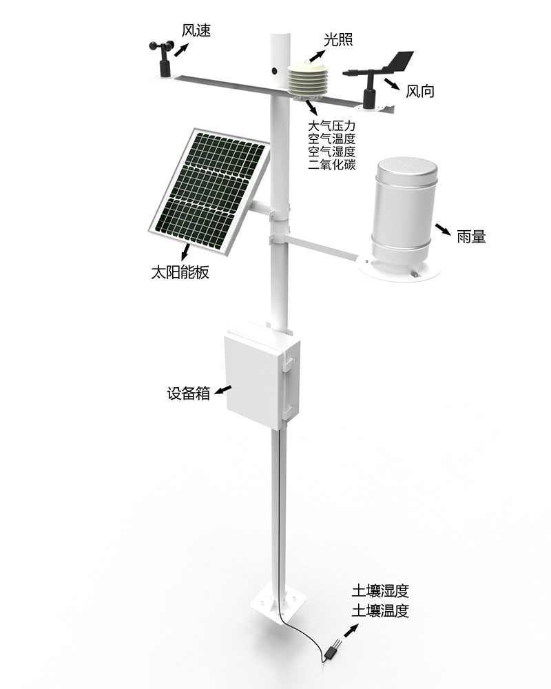 森林火险因子综合监测站部分产品结构图