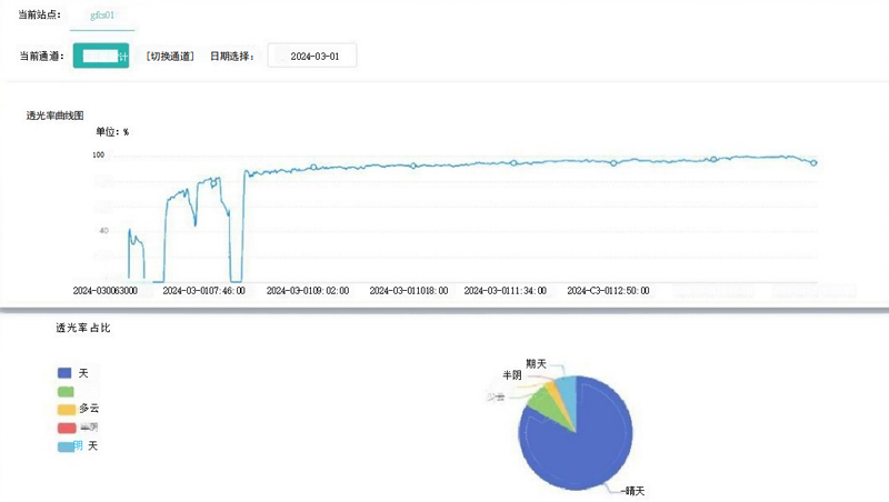 云量分析仪