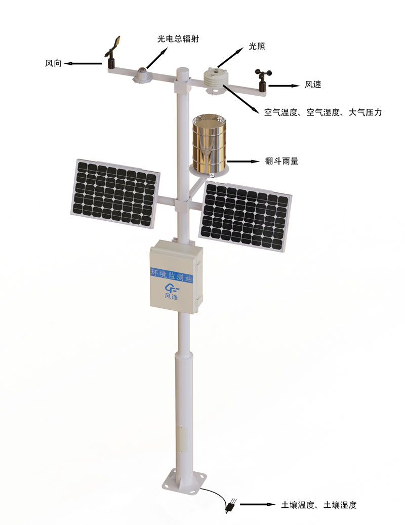 温湿度小型气象站产品结构图